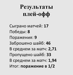 Таблица - Сарыарка-2